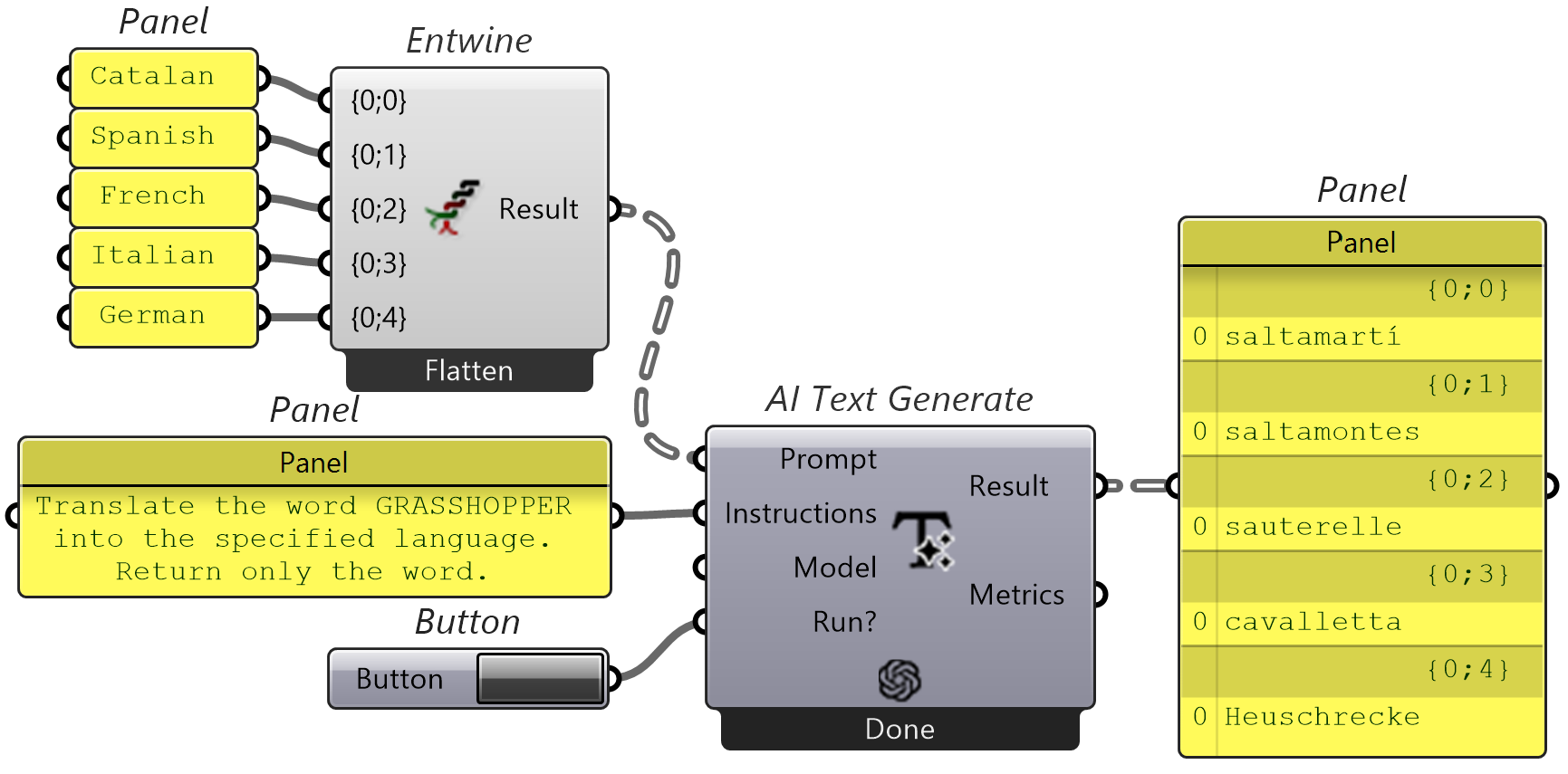 Work with complex data trees